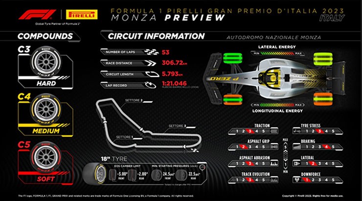 Đua xe F1, Italian GP: “Ngựa chiến thay áo” đặc biệt, “ngôi đền tốc độ” khép lại mùa giải tại châu Âu - 3