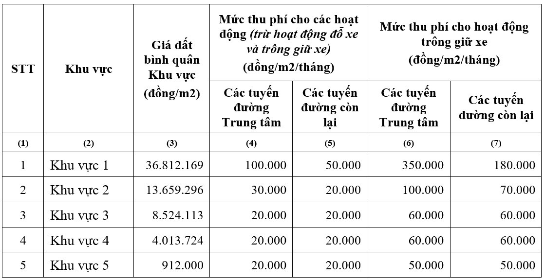 TP.HCM: Cho thuê vỉa hè từ năm 2024 - 2