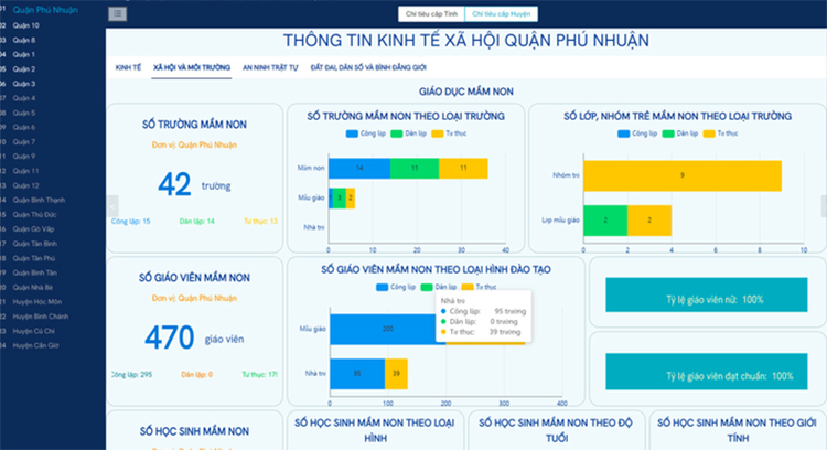 Hệ thống quản trị số giúp lãnh đạo TP.HCM điều hành hiệu quả hơn - 3