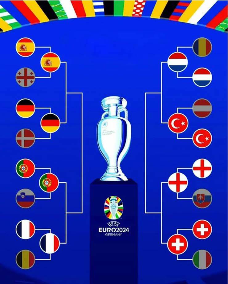 4 cặp đấu tứ kết EURO 2024: Một nhánh toàn đại chiến, nhánh kia “David đấu Goliath” - 3