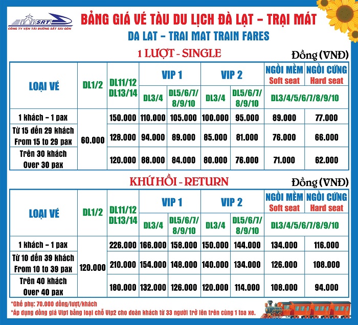 Ga đường sắt Đà Lạt chính thức trở thành điểm du lịch mới của Lâm Đồng - 6