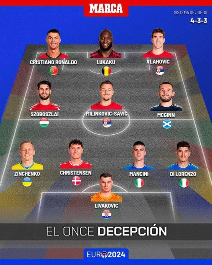 Đội hình SAO gây thất vọng nhất EURO: Ronaldo "chung mâm" với Lukaku - 1