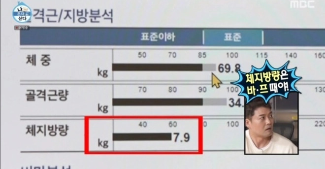 Cảnh báo tình trạng “xuống dốc” của Ahn Jae Hyun sau 5 năm ly hôn cùng vợ minh tinh - 2