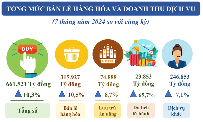 TP.HCM: Dịch vụ lữ hành có sự tăng trưởng ấn tượng - 2