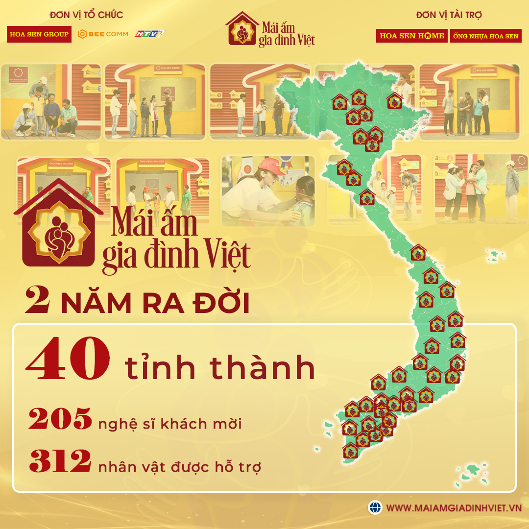 Mái Ấm Gia Đình Việt tròn 2 tuổi: Một hành trình đầy cảm xúc với hơn 300 trẻ em mồ côi được giúp đỡ - 2