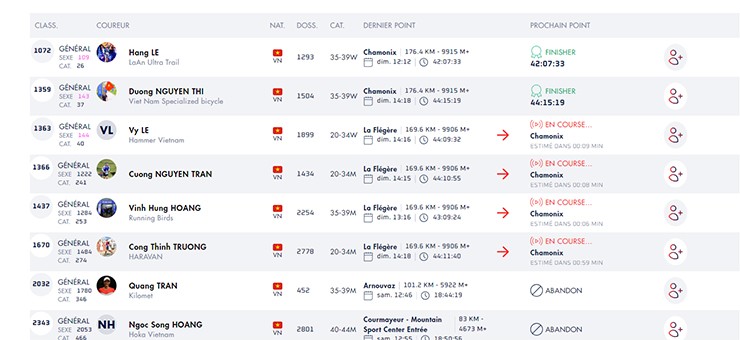 “Dị nhân” Lê Thị Hằng chạy hơn 176km trong 42 giờ, đua cùng cao thủ thế giới - 1