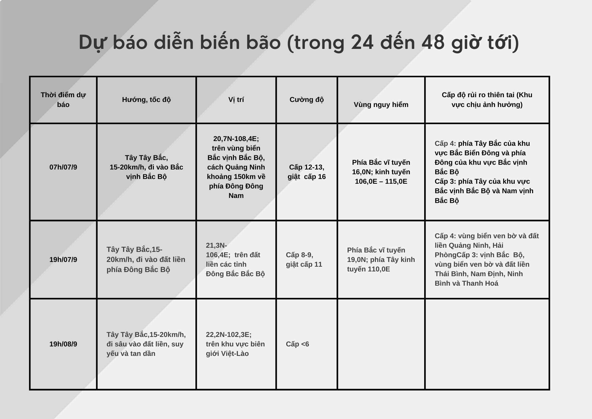 Khách sạn ở Cô Tô mở cửa miễn phí đón người dân vào trú bão - 2