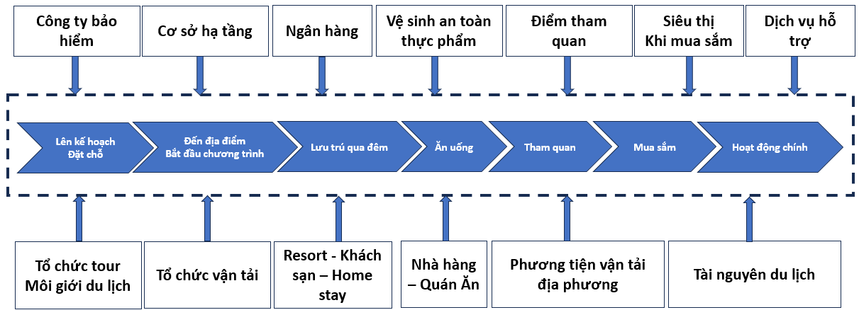 du lich net zero, thach thuc khong nho doi voi the gioi - 2