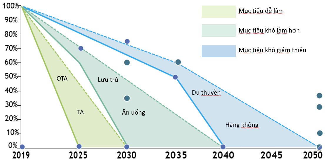 du lich net zero, thach thuc khong nho doi voi the gioi - 4