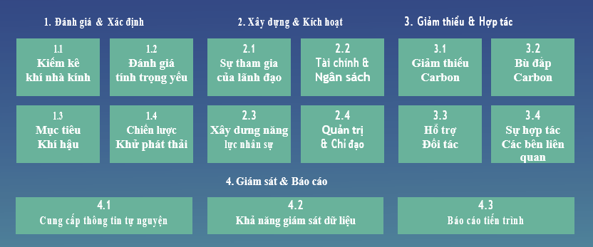 du lich net zero, thach thuc khong nho doi voi the gioi - 6