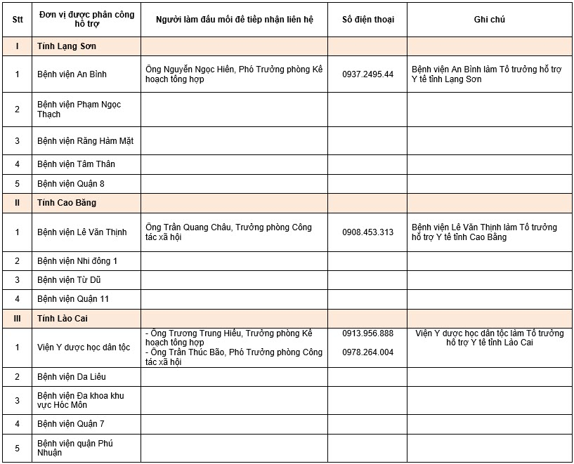 TP.HCM hỗ trợ 30 nghìn "Túi thuốc gia đình" cho đồng bào miền Bắc bị bão lũ - 3