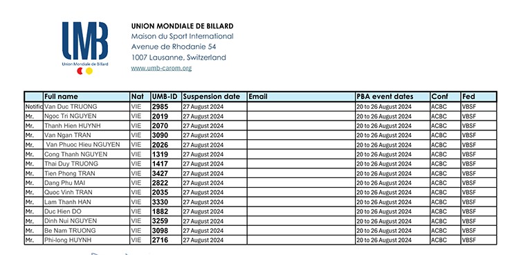 Gần 30 cơ thủ Việt Nam bị cấm thi đấu, liên quan giải bi-a carom 3 băng tại Hà Nội - 2