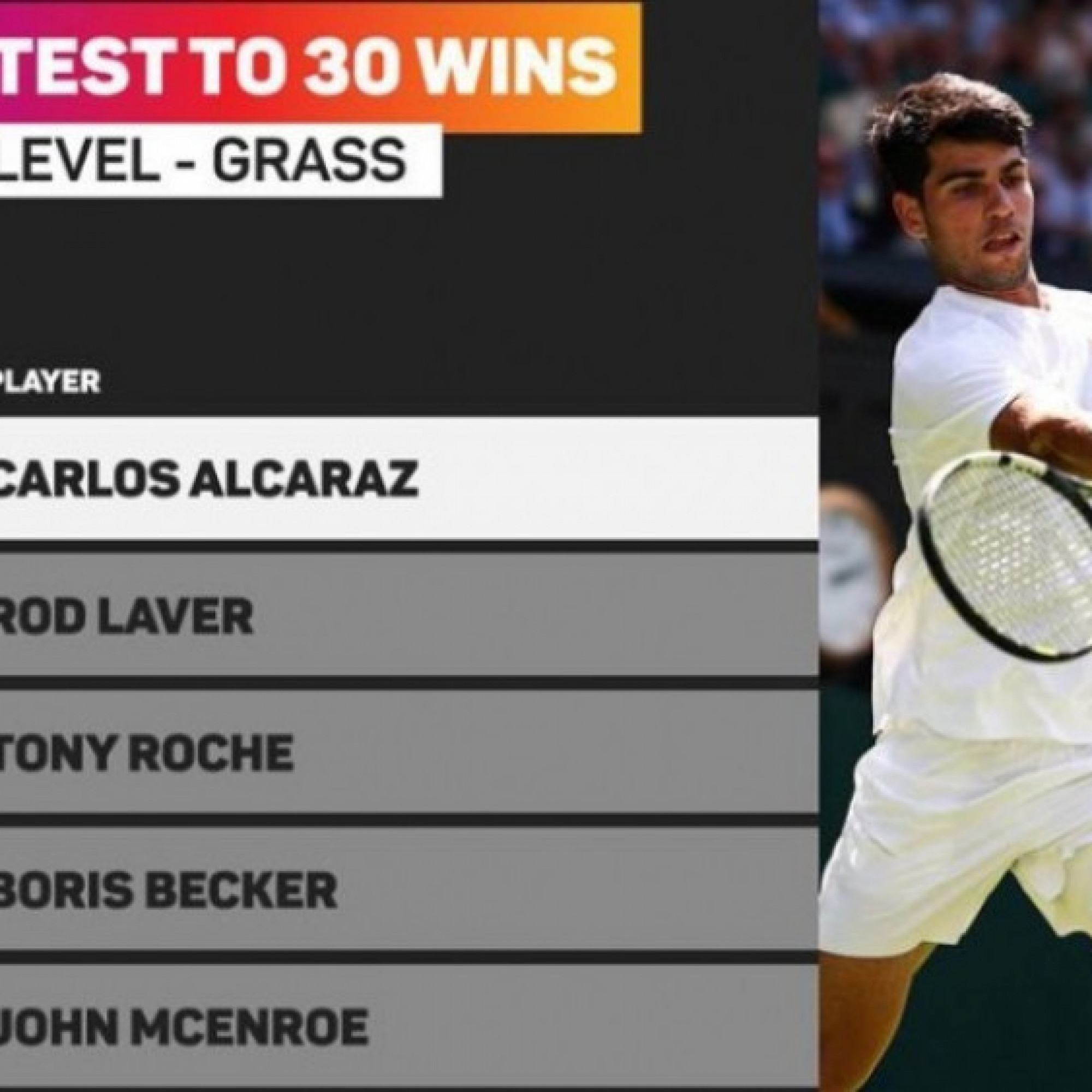  - Alcaraz lập vô số kỷ lục, tay vợt gốc Việt Learner Tien có kỳ tích Wimbledon