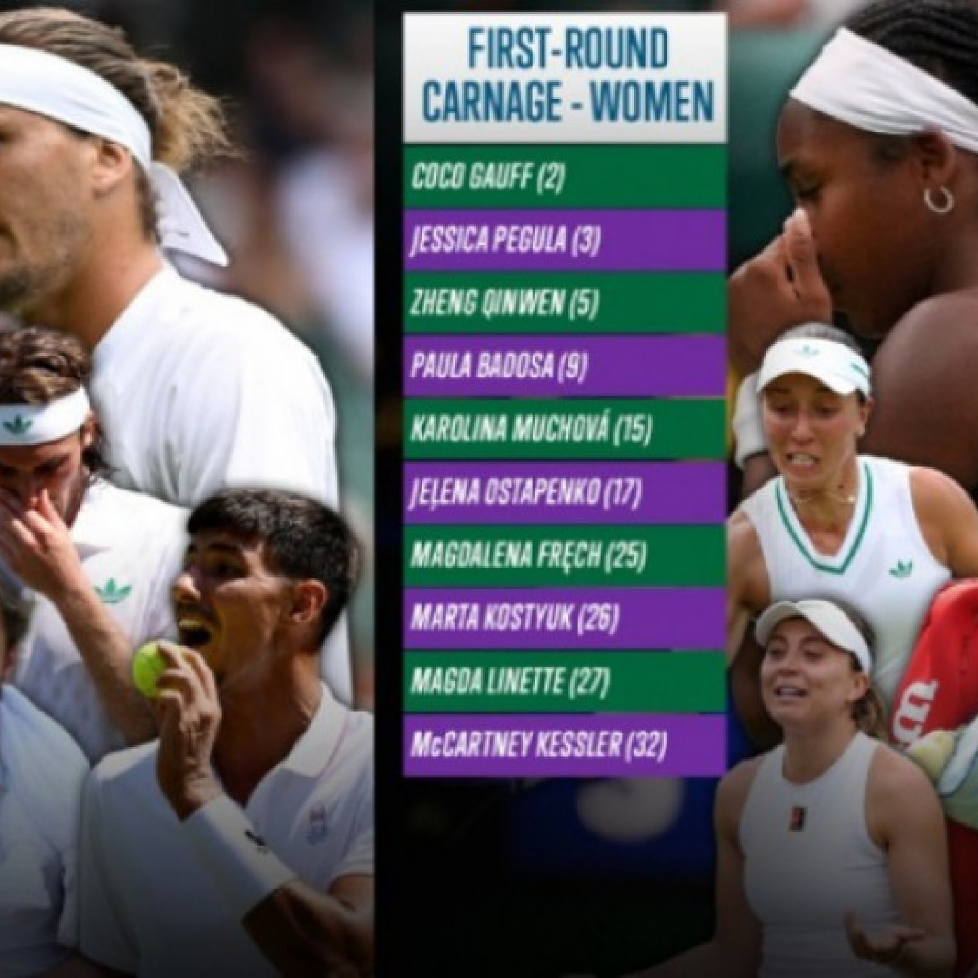  - Wimbledon "đại loạn" nhất 150 năm: Zverev và 22 hạt giống thua ngay vòng 1