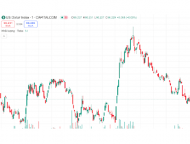  - Tỷ giá trung tâm vượt mốc 25.070 đồng/USD
