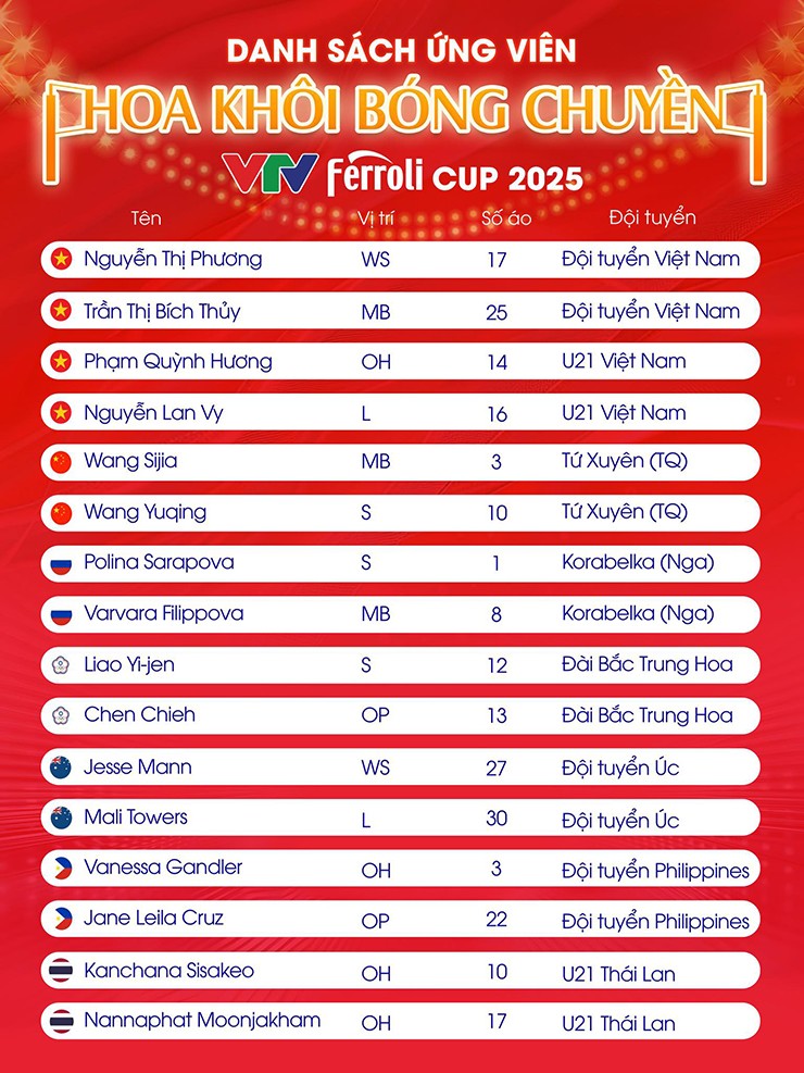 Hot girl bóng chuyền Việt Nam đọ sắc dàn "chân dài" quốc tế, đua giải hoa khôi VTV Cup - 14