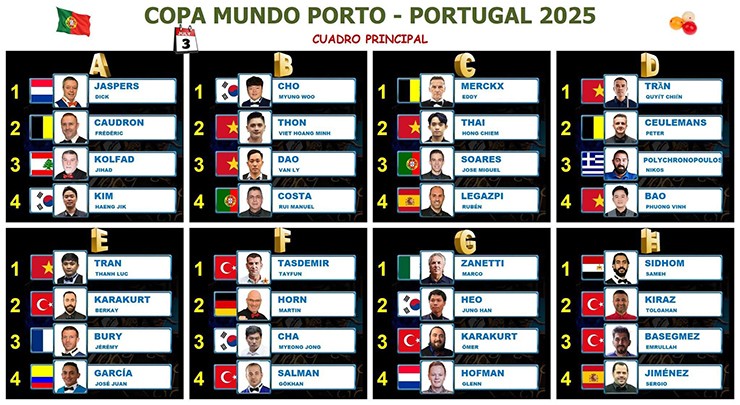 Chấn động Đào Văn Ly thắng sao bi-a hạng 4 thế giới, giành “vé vàng” World Cup - 6