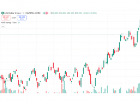  - Tỷ giá trung tâm vượt mốc 25.100 đồng/USD