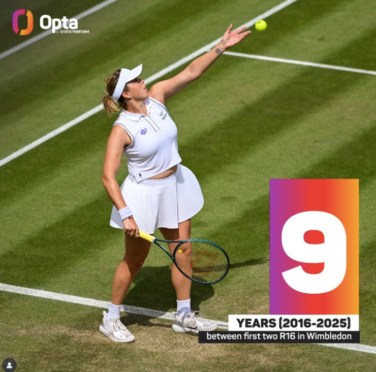 Mỹ nhân "siêu vòng 1" có kỳ tích, VĐV lập kỷ lục khi giành vé vớt ở Wimbledon - 3