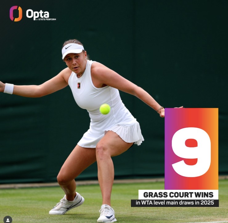 Mỹ nhân "siêu vòng 1" có kỳ tích, VĐV lập kỷ lục khi giành vé vớt ở Wimbledon - 2