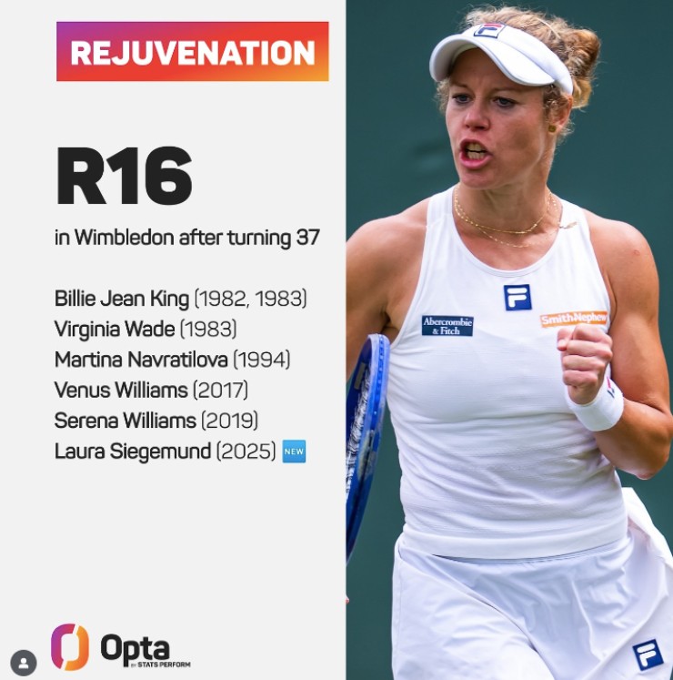 Mỹ nhân "siêu vòng 1" có kỳ tích, VĐV lập kỷ lục khi giành vé vớt ở Wimbledon - 5