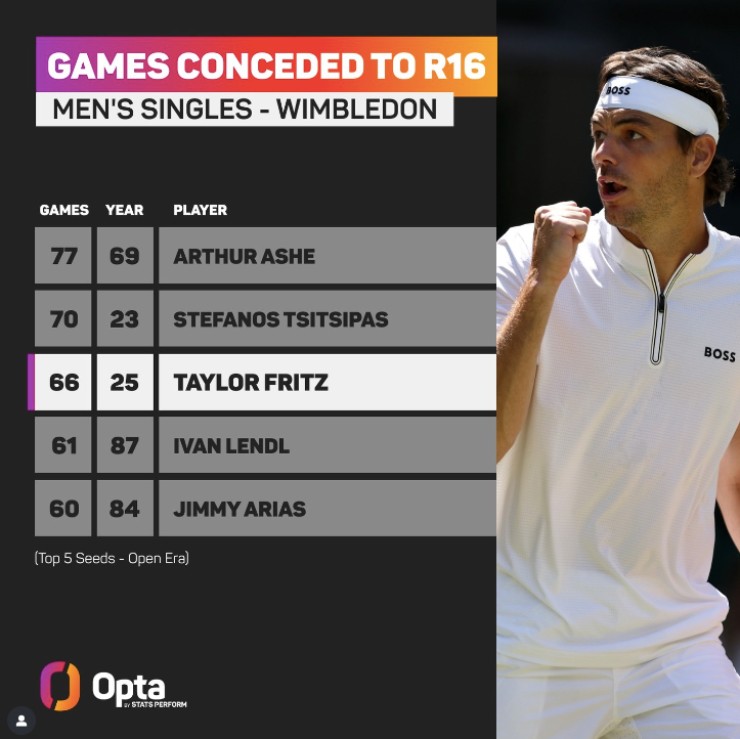 Mỹ nhân "siêu vòng 1" có kỳ tích, VĐV lập kỷ lục khi giành vé vớt ở Wimbledon - 6