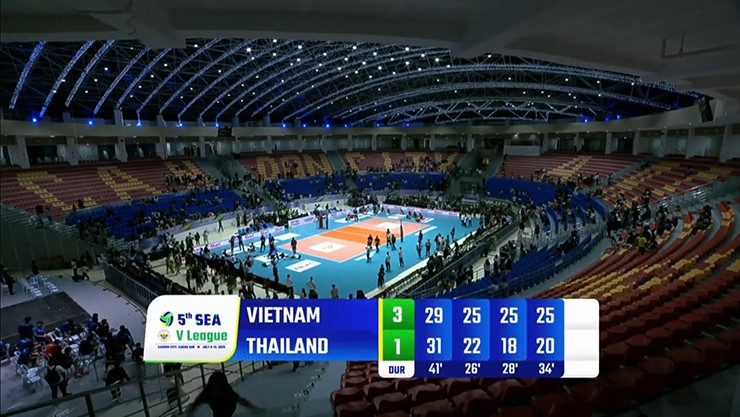 Bóng chuyền Việt Nam thắng sốc Thái Lan, thăng tiến trên bảng xếp hạng thế giới - 2