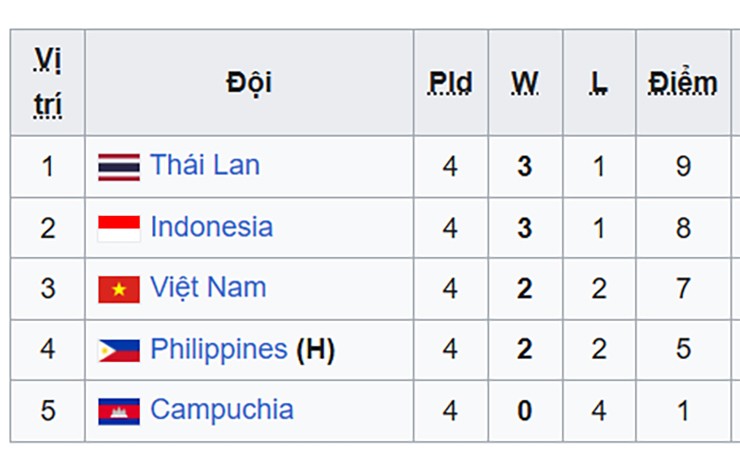 ĐT bóng chuyền Việt Nam chơi ấn tượng, ẵm 2 giải sau chặng 1 SEA V-League 2025 - 1