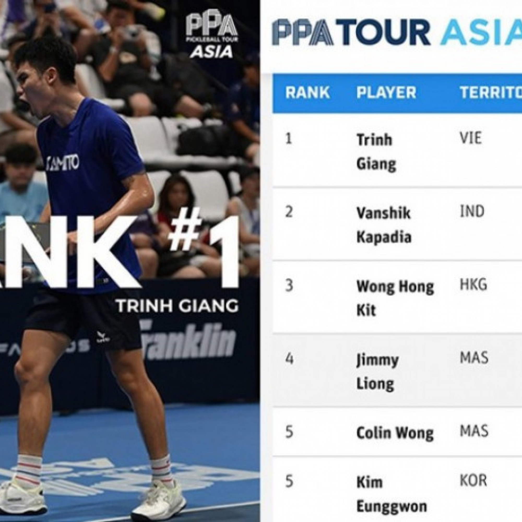  - Trịnh Linh Giang số 1 bảng xếp hạng pickleball châu Á, tiếp tục vươn ra "biển lớn"