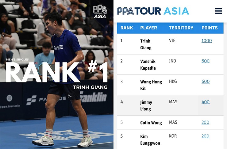 Trịnh Linh Giang số 1 bảng xếp hạng pickleball châu Á, tiếp tục vươn ra "biển lớn" - 1