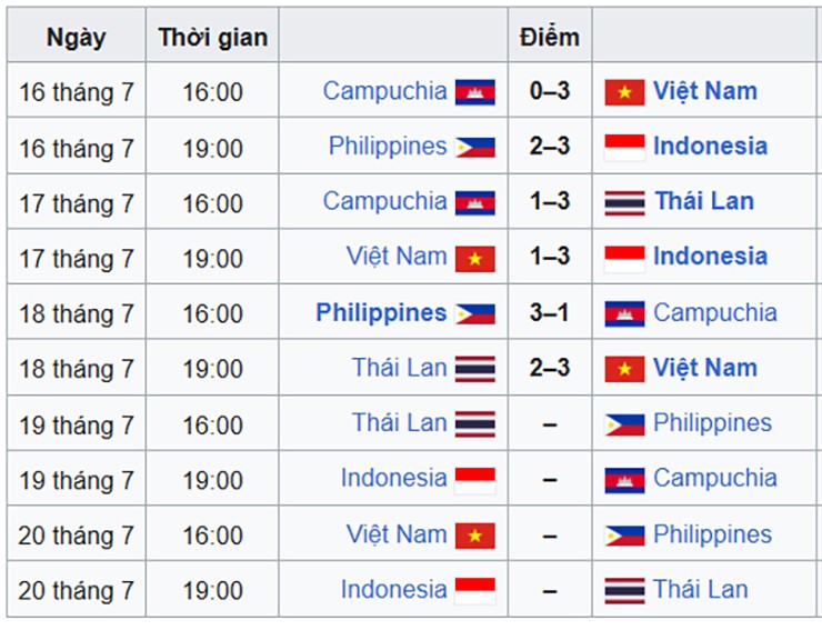 Bóng chuyền Việt Nam thắng Thái Lan: Cửa đổi màu huy chương SEA V-League ra sao? - 4
