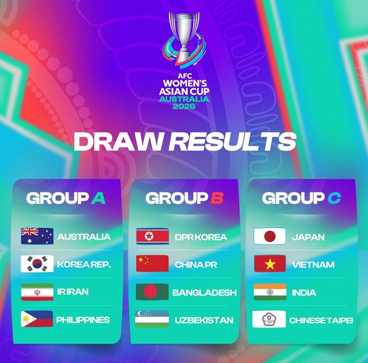 Tin mới nhất bóng đá tối 29/7: ĐT nữ Việt Nam rơi vào bảng vừa sức tại Asian Cup 2026 - 1