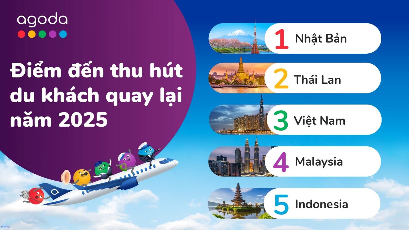 Việt Nam vào top 3 điểm đến châu Á níu chân du khách, Đà Nẵng gây bất ngờ - 1