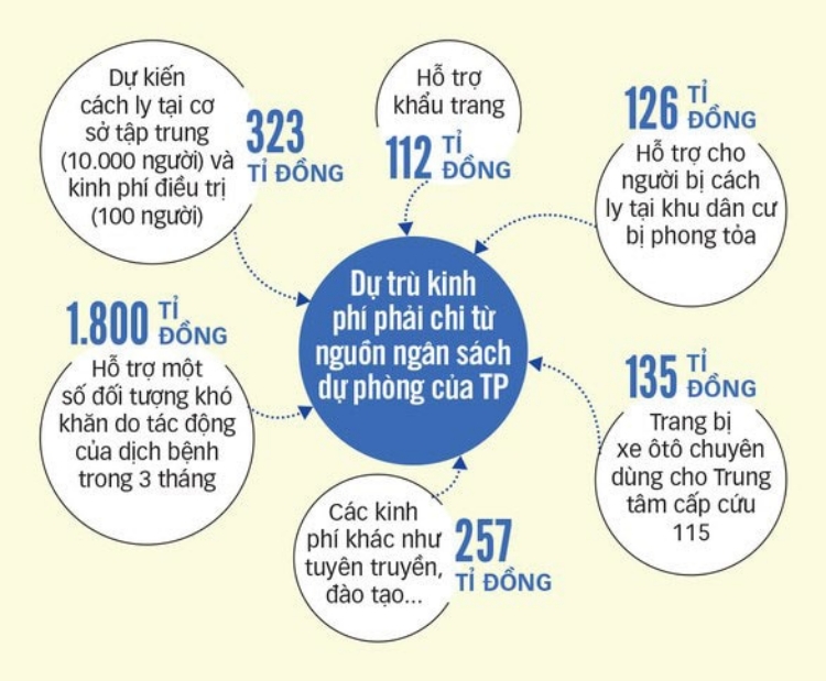 Dấu ấn Đảng bộ TP.HCM nhiệm kỳ 2020-2025: Vực dậy và kiến tạo bản sắc mới cho du lịch - 3