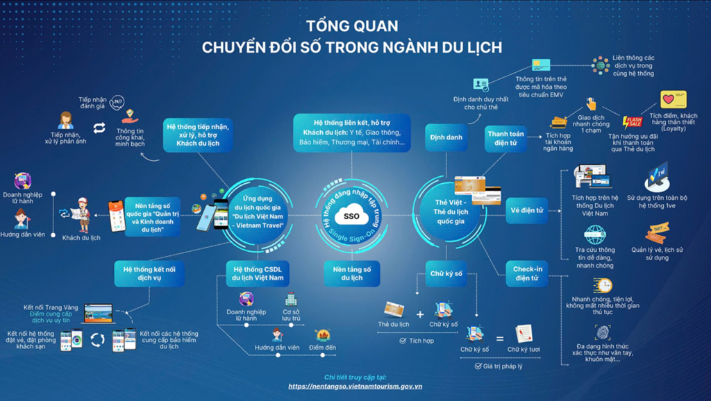 quang ninh to chuc tap huan ung dung ai trong hoat dong du lich - 3
