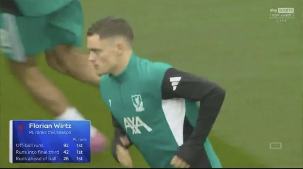 Florian Wirtz 0 bàn - 0 kiến tạo, "Phù thủy nhỏ" mất phép thuật ở Liverpool - 2