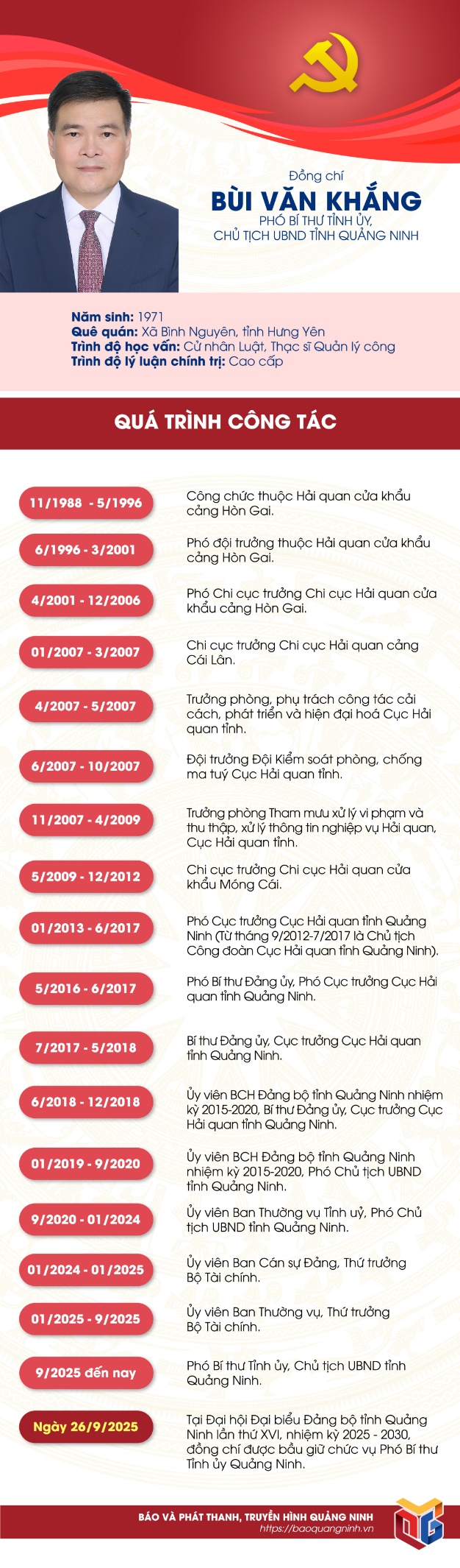 chan dung bi thu va cac pho bi thu tinh uy quang ninh khoa xvi - 3