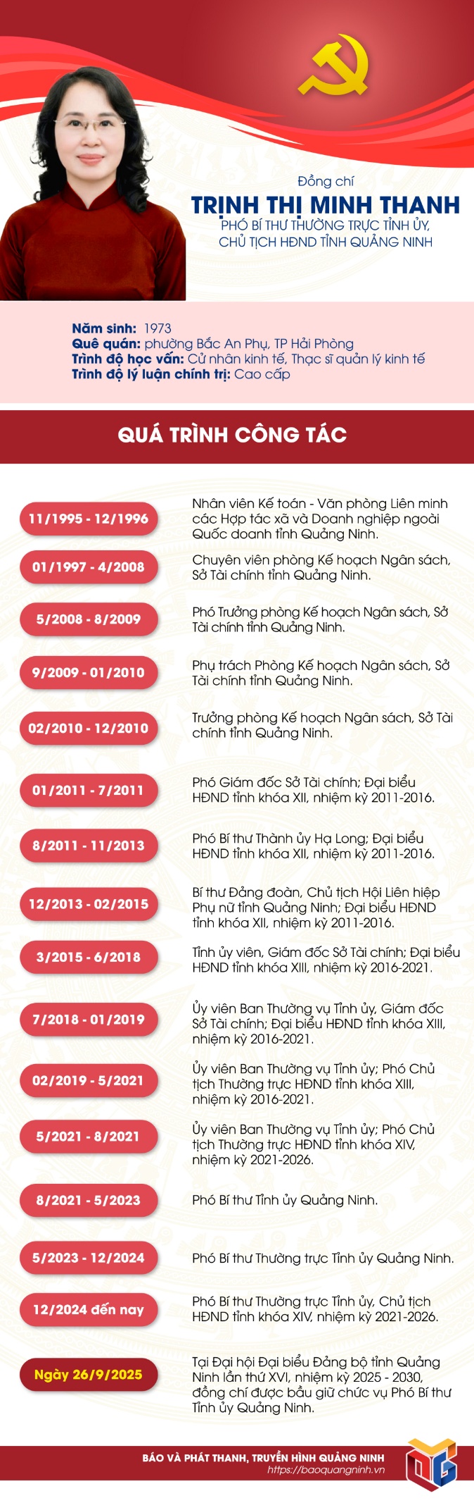 chan dung bi thu va cac pho bi thu tinh uy quang ninh khoa xvi - 2