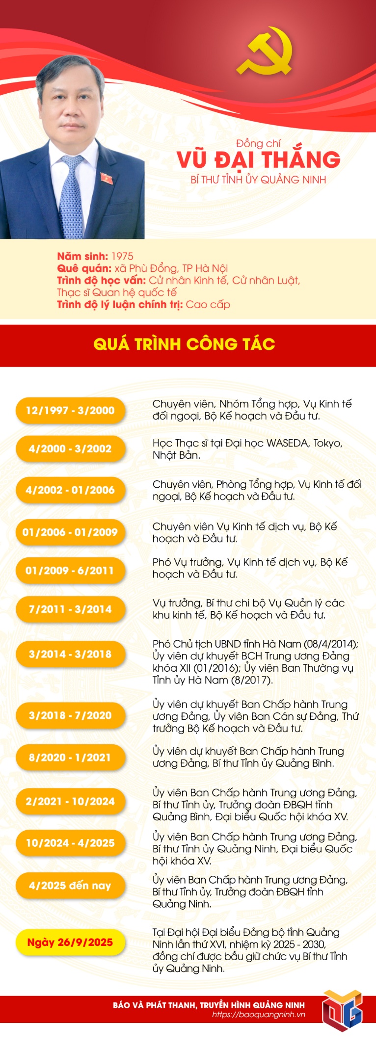chan dung bi thu va cac pho bi thu tinh uy quang ninh khoa xvi - 1