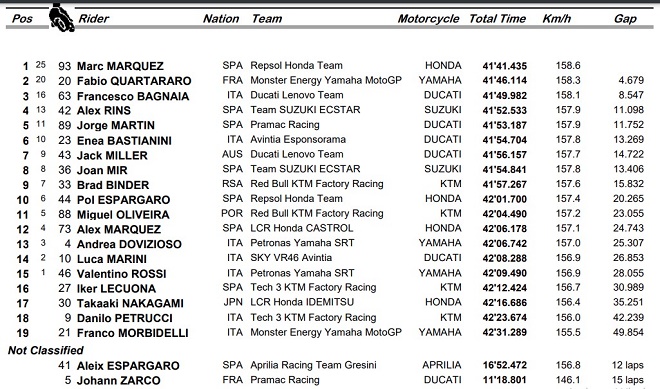 Đua xe MotoGP, Americas GP: Số 7 may mắn cho Marquez, &#34;Nhà vua&#34; COTA trở lại - 6