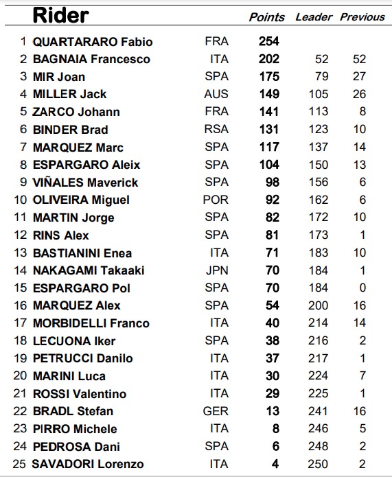 Đua xe MotoGP, Americas GP: Số 7 may mắn cho Marquez, &#34;Nhà vua&#34; COTA trở lại - 7