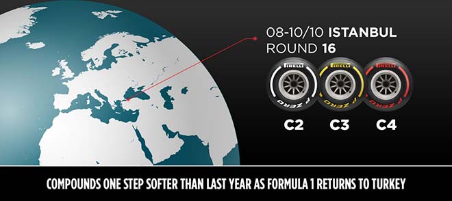 Đua xe F1, chặng Turkish GP: Cuộc đua danh hiệu trở lại đầy căng thẳng - 3