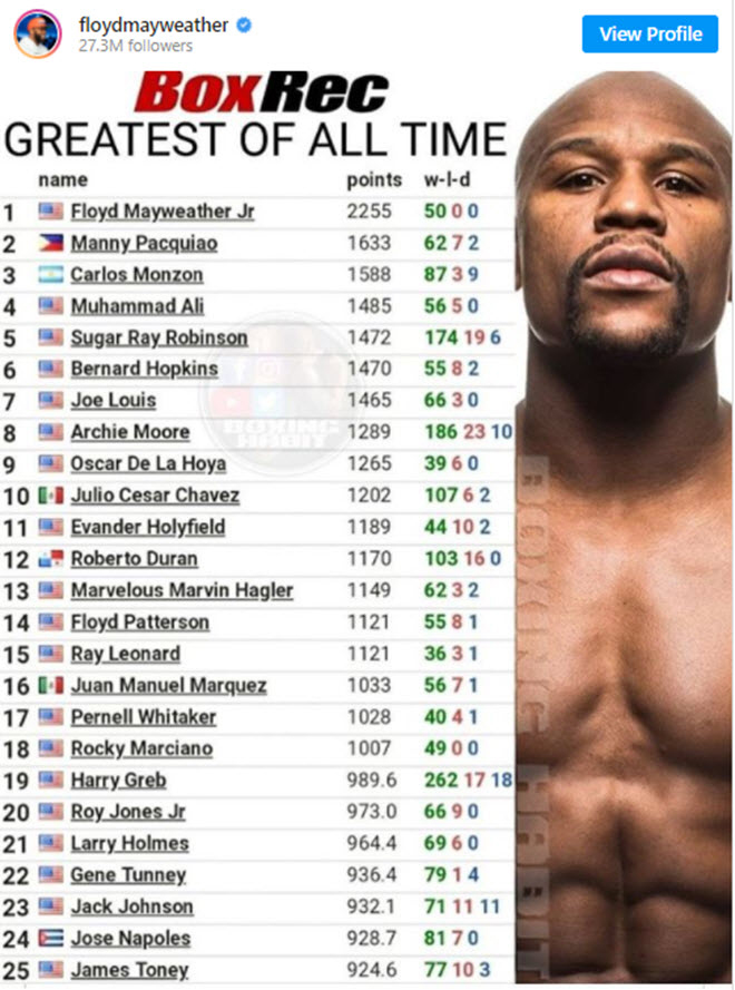 Ngỡ ngàng Mayweather vĩ đại nhất lịch sử Boxing, Mike Tyson &#34;mất tích&#34; - 2