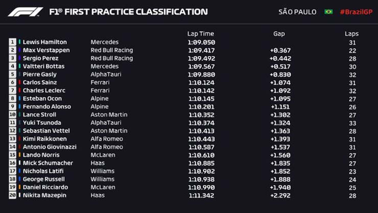 Đua xe F1, chặng Brazilian GP: Bức tường Hamilton không ai có thể vượt qua - 3