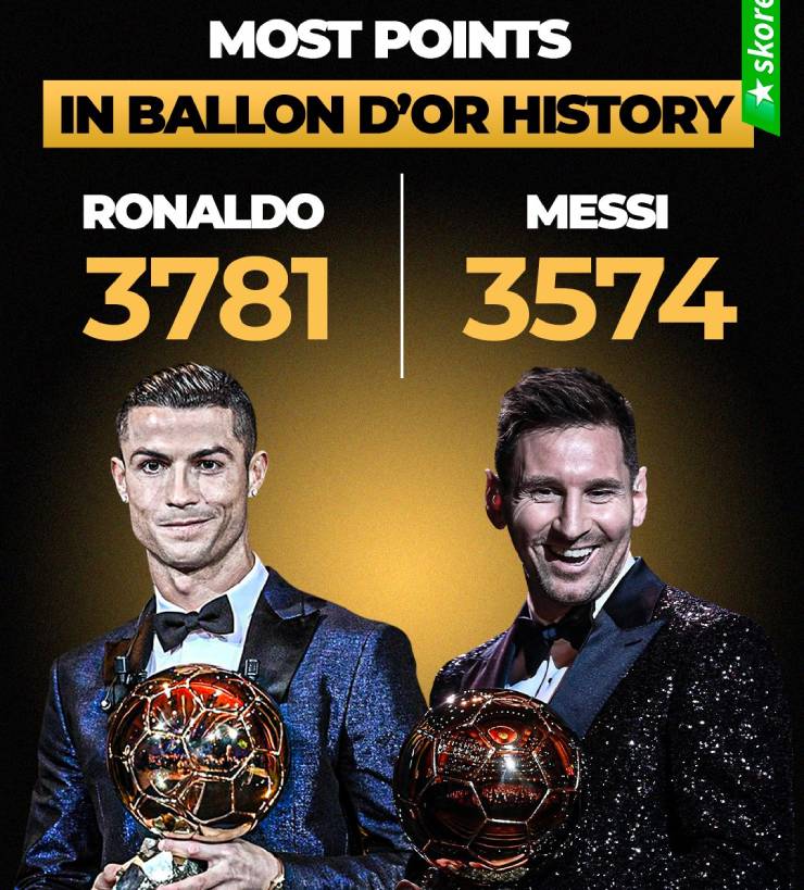 Ronaldo gây sốc mạng xã hội, ngầm tố Quả bóng vàng của Messi là &#34;trò bẩn&#34; - 3