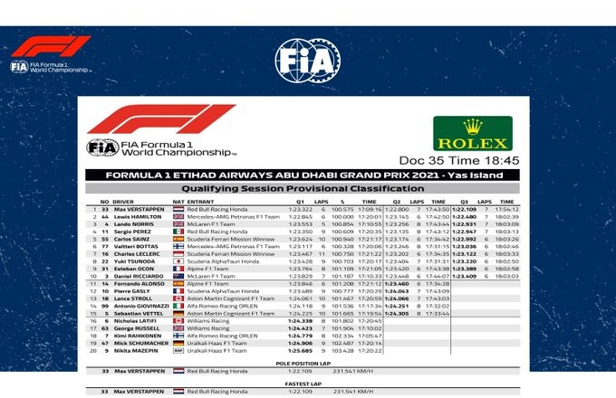 Đua xe F1 phân hạng Abu Dhabi GP: Verstappen và Red Bull &#34;mở tỷ số&#34; trận chung kết - 6