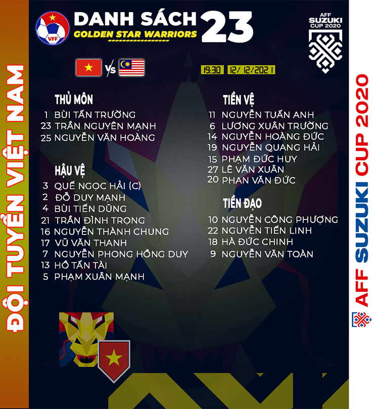 Danh sách ĐT Việt Nam đấu Malaysia: Thầy Park bất ngờ loại SAO HAGL - 2