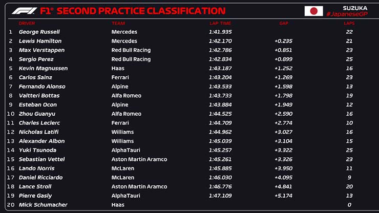 Đua xe F1, chặng Japanese GP: Cơn mưa lớn ngày F1 trở lại - 4