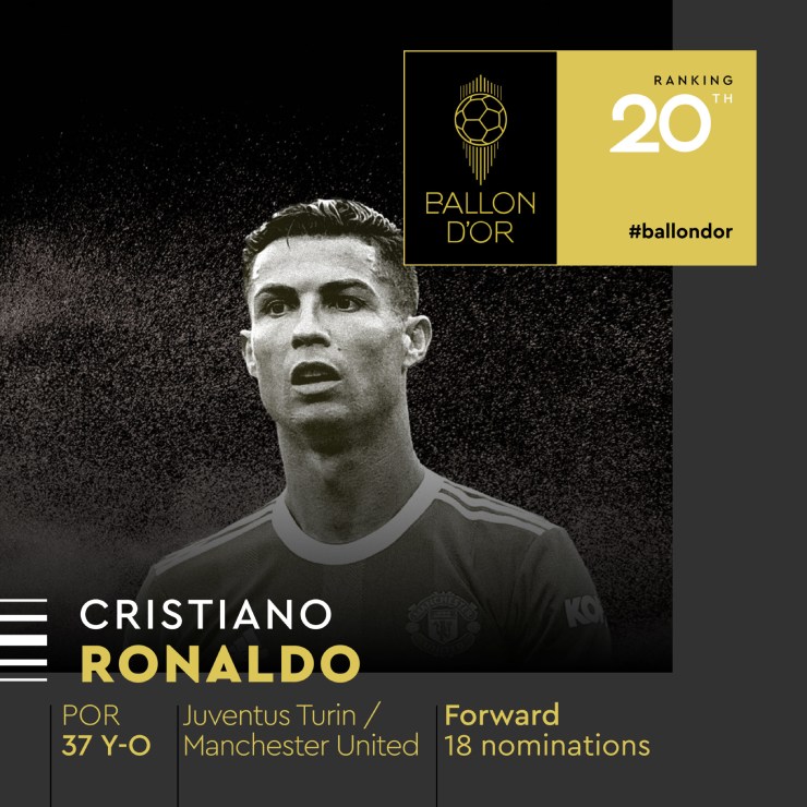 Ronaldo &#34;trốn&#34; Gala Quả bóng vàng, đạt thứ hạng bầu chọn thấp nhất sự nghiệp - 1