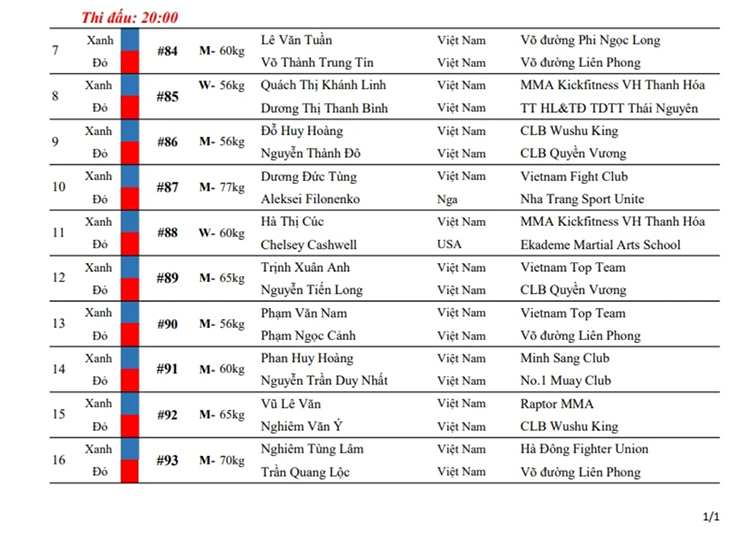 Hot girl MMA Phạm Thị Nhung tung đòn siết cực hiểm, vào chung kết LION Championship - 3